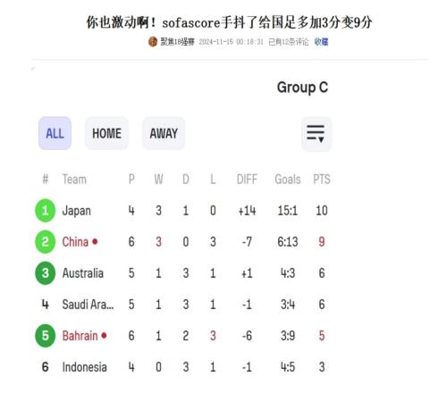 哥們你專業(yè)數(shù)據(jù)網(wǎng)站sofascore給國足多加了3分