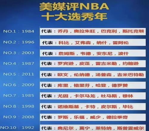 贊成嗎美媒評(píng)NBA十大選秀年排名，96黃金一代高居第二