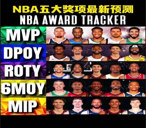 合理不盤點NBA本賽季五大獎項最新預測！