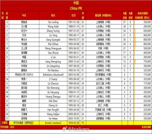 世界杯預(yù)選賽中國、澳大利亞國家隊(duì)本比賽日集訓(xùn)大名單