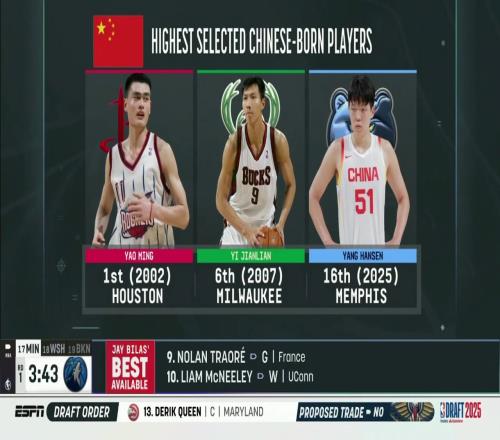 18年的等待!杨瀚森是易建联之后中国球员的最高顺位!