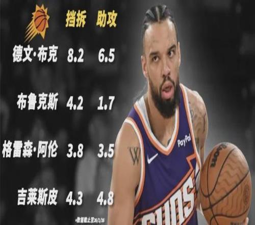 三巨頭走了倆，聯(lián)盟笑柄卻起飛了