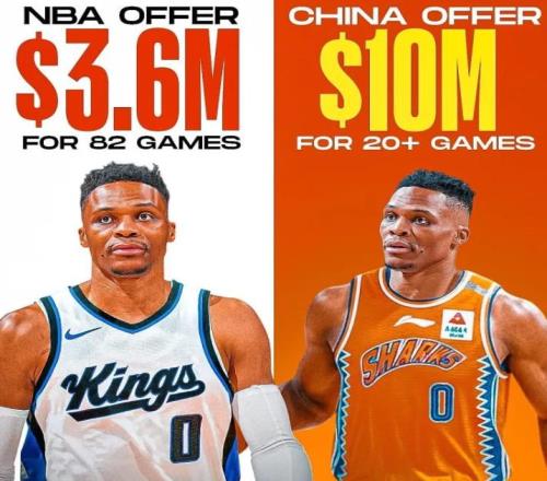 CBA用1000萬美元簽威少美國不能老拿中國人當(dāng)傻子！