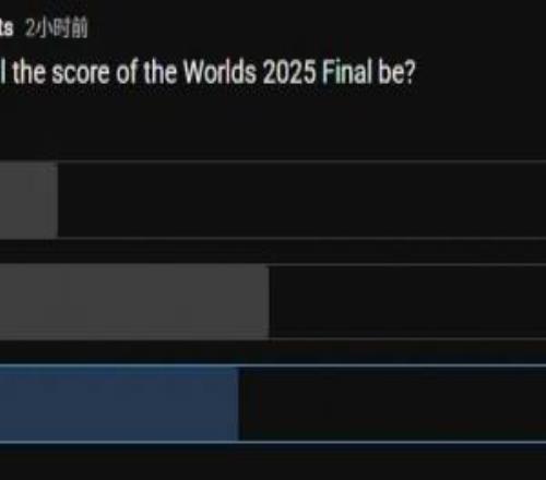 LoL官方發(fā)布T1對陣KT比分預測投票：認為比分為31的占比45%