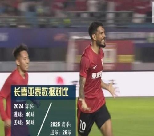 津媒：亞泰進(jìn)球數(shù)比上賽季少20個(gè)，外援的各種問題遇了個(gè)遍