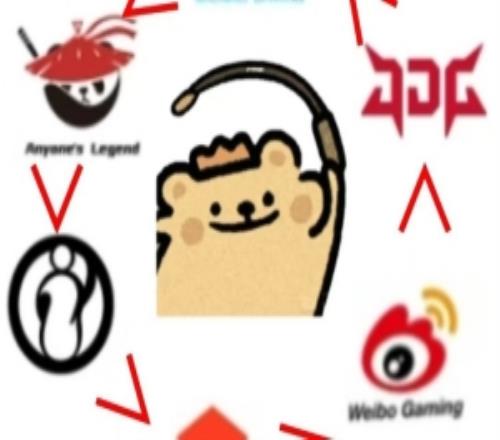 圈內(nèi)人：剛求證了一下，大眼暫時不會換人了