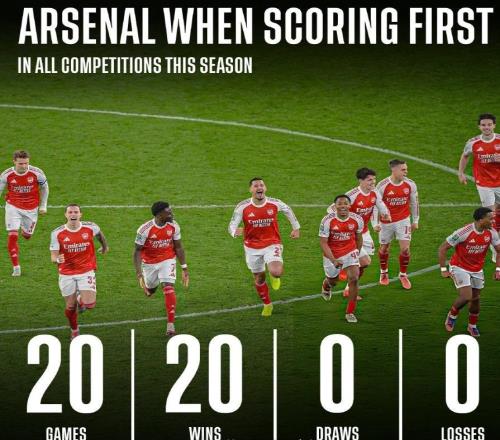 一定要先進(jìn)球！阿森納本賽季贏球秘訣曝光，做到這一點(diǎn)勝率100%