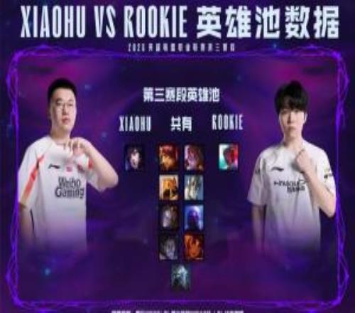 WBG对战IG数据前瞻:Xiaohu和Rookie重合的英雄有9个