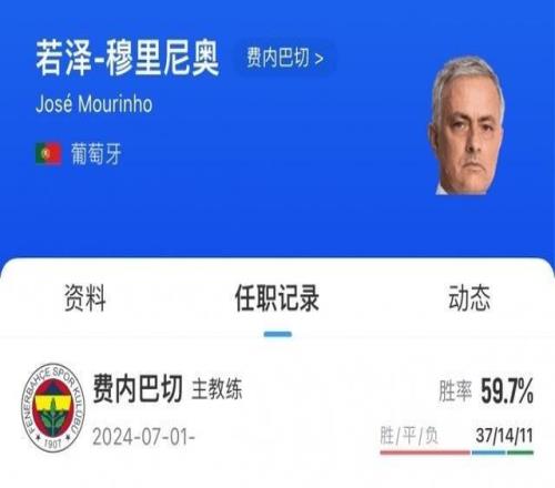 重磅突發(fā)！費(fèi)內(nèi)巴切官方：穆里尼奧下課！球隊無緣歐冠正賽