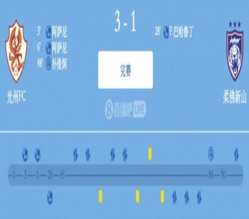 光州FC31击败柔佛新山，本赛季亚冠全胜并送给柔佛首场失利