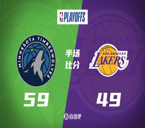 东契奇受伤戈贝尔一柱擎天15+8湖人主动变小半场落后狼10分