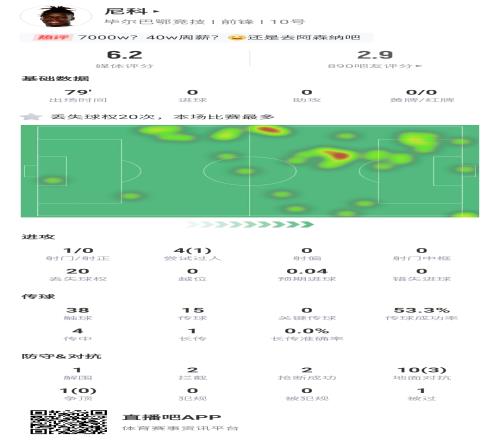 感謝打假尼科遭曼聯(lián)后防鎖死此前要40萬(wàn)鎊周薪&槍手藍(lán)軍有意