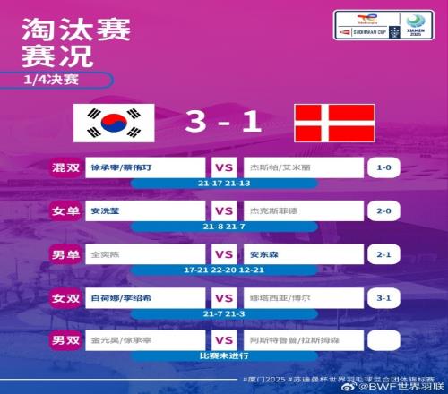韩国&印尼晋级4强！苏迪曼杯半决赛对阵：中国vs日本，印尼vs韩国