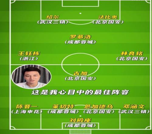 李毅评中超610轮最佳阵：林良铭领衔国安4人，刘殿座&王钰栋在列