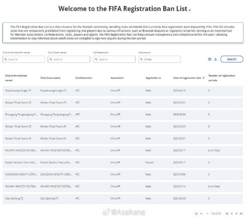 据FIFA公示，曾在4月17日生效的上海申花转会注册禁令现已被消除