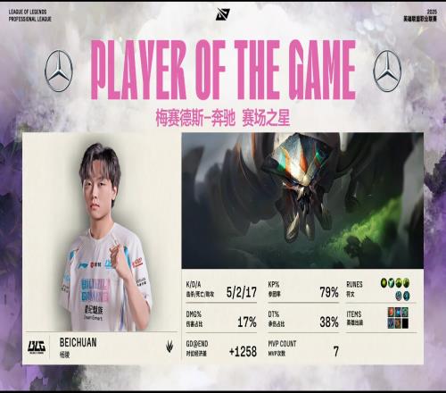 加盟BLG的第二個(gè)MVP！Beichuan蝎子5217參團(tuán)79%拿下首局MVP
