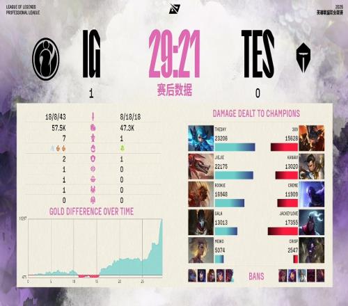 啊這怪隊(duì)友TES粉絲怒斥首局失利：ad是不保的，龍是把把被搶的