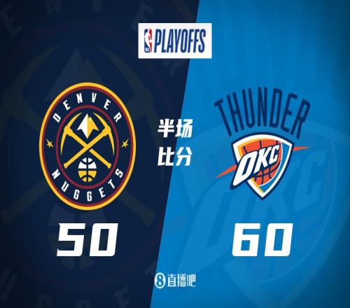 雷霆半場領(lǐng)先掘金10分！鴨梨15分約基奇16分穆雷14分波特8中1！