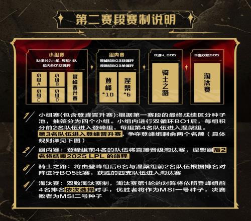 涅槃组LNG与UP无缘后续赛程开始备战第三赛段!