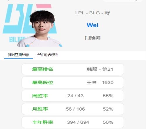 能找到工作嗎Wei韓服排位猛如虎1630高分位列第21近幾場把把MVP