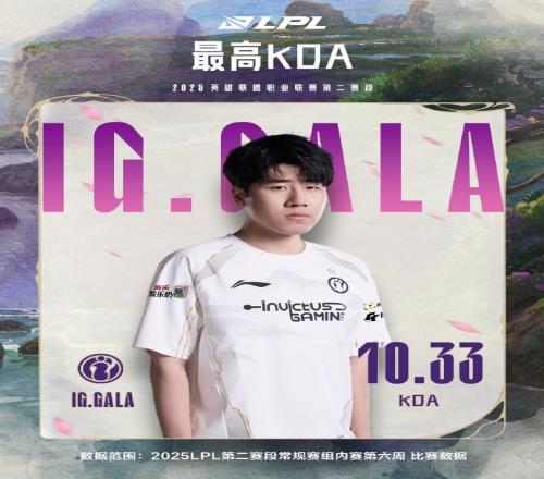 對線狀態(tài)回來了！官方數(shù)據(jù)：BLG包攬分均擊殺經(jīng)濟血腥程度第一