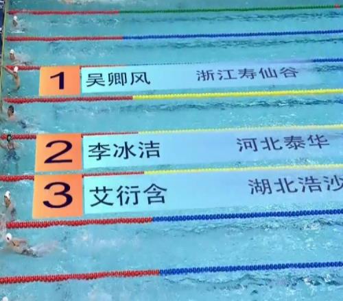 女子200米自由泳預(yù)賽：吳卿風(fēng)、李冰潔前二晉級(jí)半決賽