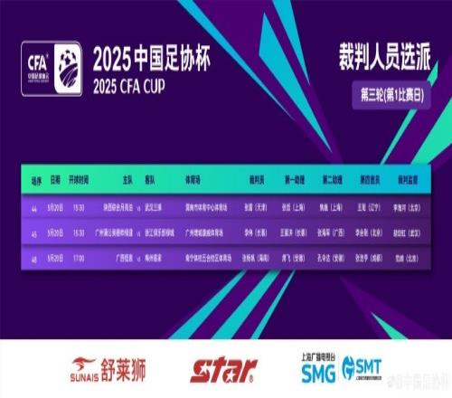 足協(xié)杯今日裁判：張雷執(zhí)法陜西vs三鎮(zhèn)李偉執(zhí)法廣州蒲公英vs浙江