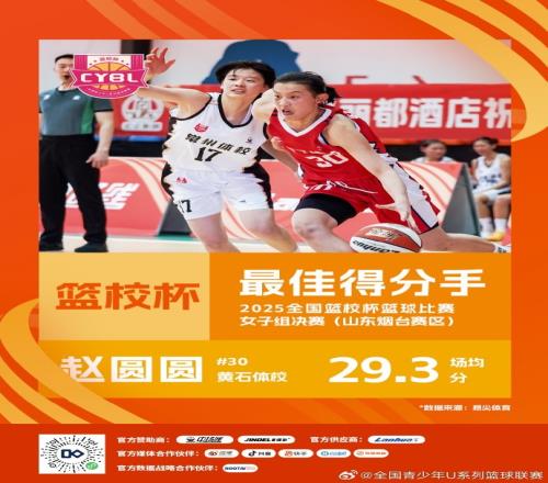 2025全國籃校杯比賽女子組決賽山東煙臺賽區(qū)單項最佳球員公布
