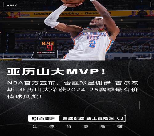 官方：雷霆球星亞歷山大榮獲本賽季MVP！