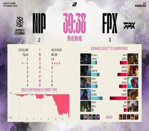 FPX.Care赛后更博：大家打得很好下吧继续加油谢谢大家支持