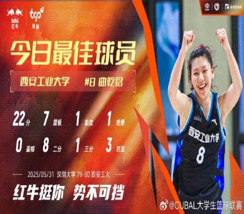 天丝红牛每日MVP球员：西安工业大学曲乾铭22分7篮板硬核输出