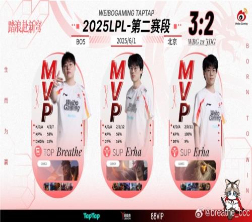Breathe：大家都打得很好最佳新秀他会继续carry的后面继续加油