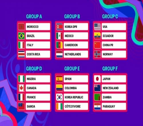 U17女足世界杯分组揭晓：中国女足与美国、厄瓜多尔、挪威同组