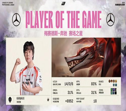 當常規(guī)賽打！Kanavi百裂冥犬亂殺1406拿到自己第18次MVP