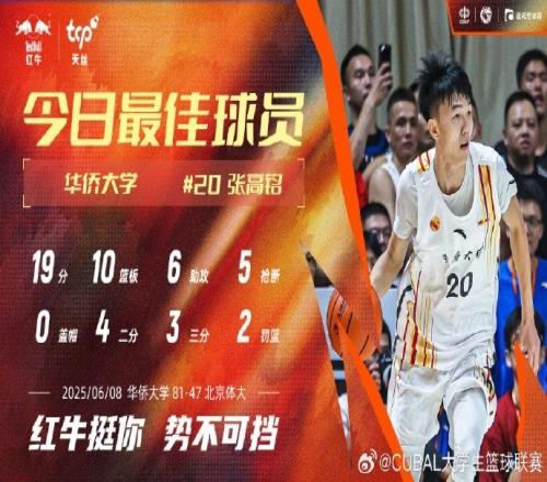 19分10籃板6助攻5搶斷！CUBAL今日最佳球員：華僑大學(xué)張高銘