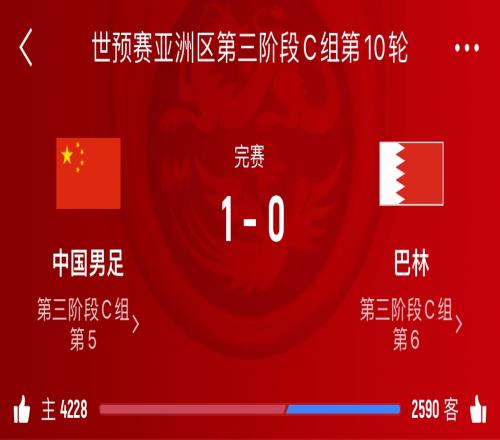 這防守如何國足世預(yù)賽16場丟29球&場均丟球2粒，僅2場零封對手