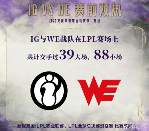 WE不被看好博彩網(wǎng)站公更新iGvsWE賠率：iG贏1.53，WE贏2.37