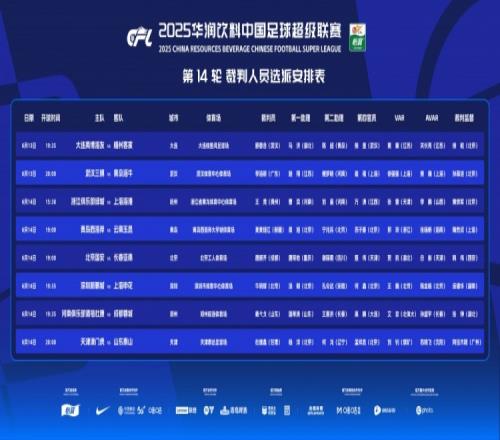 中超第14輪裁判：王競(jìng)執(zhí)法浙江隊(duì)vs海港，杜健鑫執(zhí)法津門(mén)虎vs泰山