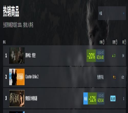 被举报怕了《捞女游戏》Steam改名为《情感反诈模拟器》目前国区热销榜第3