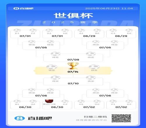 劇本安排上16強(qiáng)潛在對(duì)陣：梅西戰(zhàn)巴黎拜仁遇藍(lán)軍皇城大戰(zhàn)