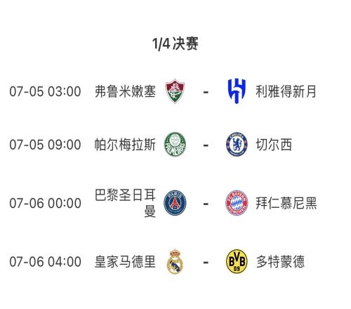 14決賽晉級獎2100萬美元！世俱杯休戰2天，7月6日凌晨兩場硬仗