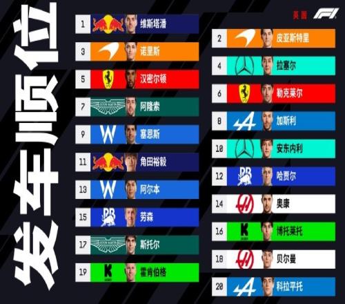 F1英国站发车顺位:维斯塔潘杆位汉密尔顿第5贝尔曼被罚至第18