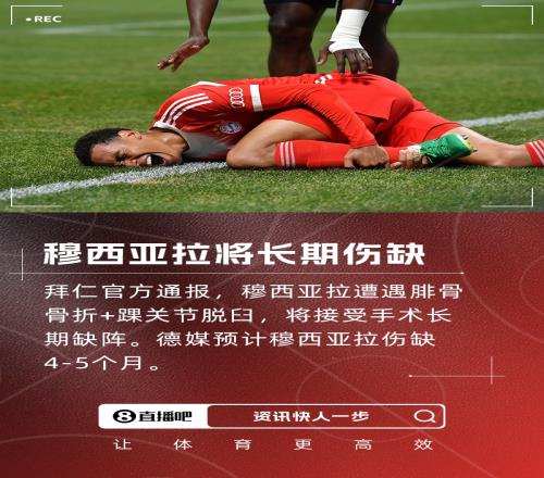 拜仁官方：穆西亞拉腓骨骨折+踝關(guān)節(jié)脫臼，將接受手術(shù)長期缺陣
