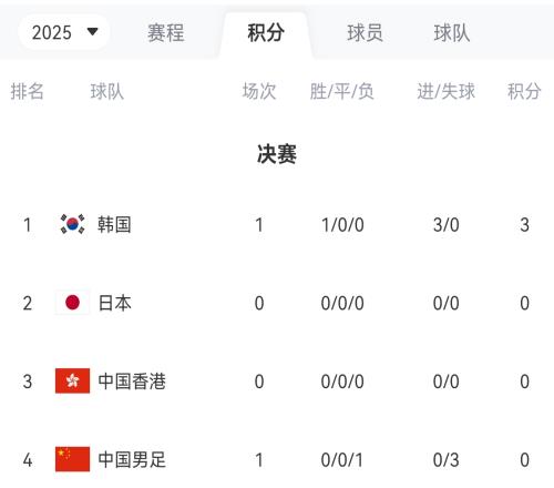 國(guó)足剩余賽程：7月12日對(duì)陣日本，7月15日對(duì)陣中國(guó)香港