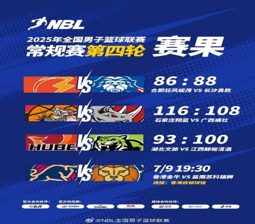 NBL戰(zhàn)報長沙勇勝加時鏖戰(zhàn)險勝合肥廣西&湖北仍未嘗勝績