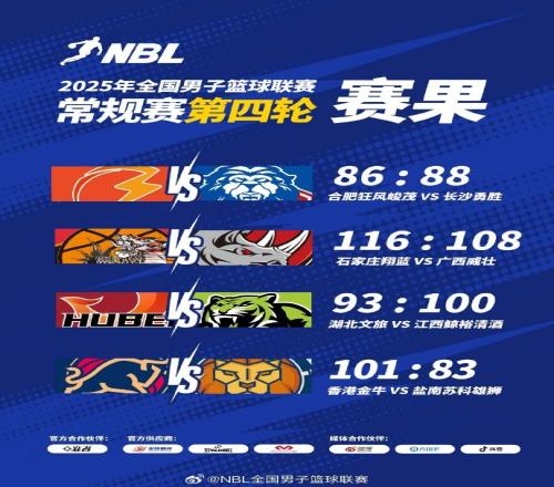 NBL战报香港金牛10183战胜盐南苏科雄狮继续占据积分榜首