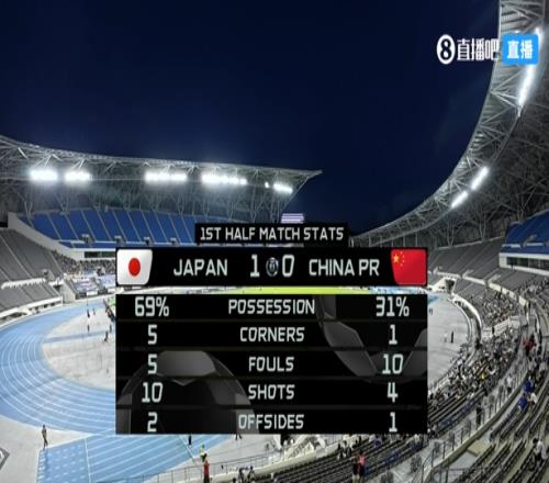 媒體人：日本這套陣容一般只有下限半場01比較合理日本踢得一般