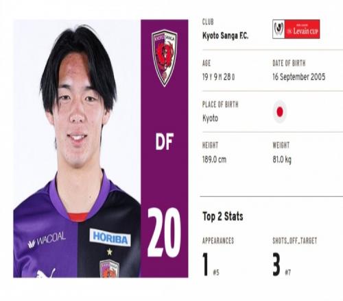 日媒：皇家社會(huì)求購(gòu)京都19歲中衛(wèi)喜多壹也，球員沒(méi)出戰(zhàn)過(guò)J聯(lián)賽