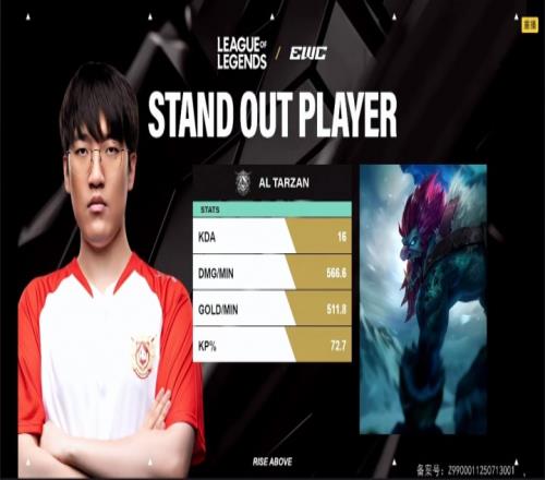 16的KDA！Tarzan巨魔敲暈T1并拿下首局MVP！
