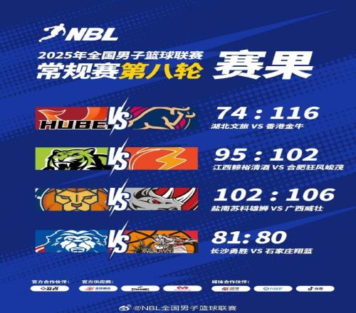 NBL戰(zhàn)報廣西威壯客勝鹽南蘇科雄獅長沙勇勝準絕殺石家莊翔藍